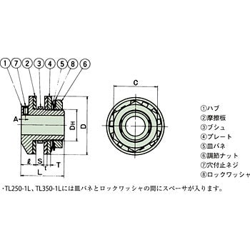 TL350-1 トルクリミター 1個 椿本チエイン 【通販サイトMonotaRO】