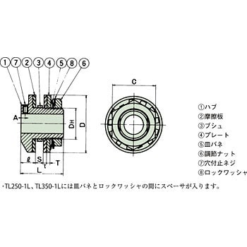 TL250-2-B6.5 トルクリミター 1個 椿本チエイン 【通販モノタロウ】