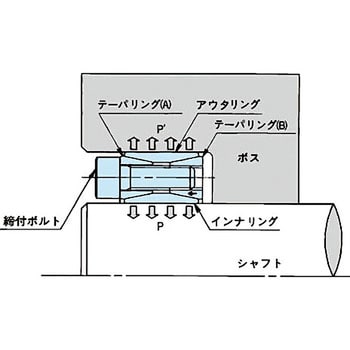 PL120-165AS パワーロック ASシリーズ 1個 椿本チエイン 【通販サイト