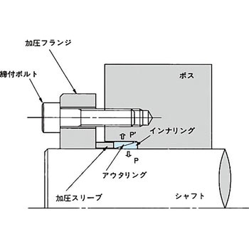 パワーロック ELシリーズ 椿本チエイン
