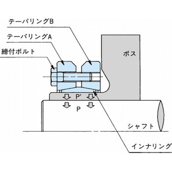 PL055-100SL パワーロック SLシリーズ 1個 椿本チエイン 【通販サイト