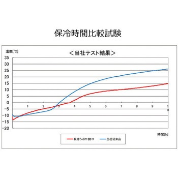 長持冷や枕 ナビス(アズワン)
