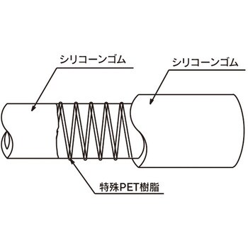 耐熱・食品ホース 吸引・圧送ホース(トヨシリコーンPホース)