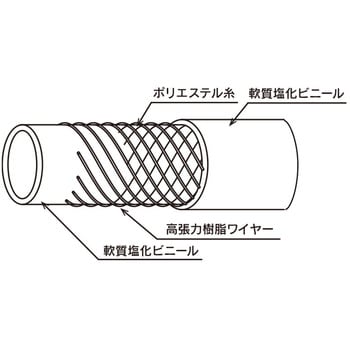 HTF-25-50 折れにくい食品・耐熱用耐圧ホース(ハイブリッドトヨフーズ