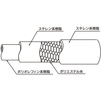 EC-8-100 薬品・食品用 非塩ビ耐圧ホース(エコロンホース) 1本