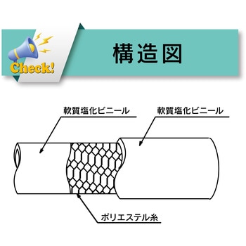 TW-12-100 給水・散水用耐圧ホース[トヨデリバーホース TW] トヨックス(TOYOX) 水(工業用水) グリーン/イエローライン入り色 内径 12.7mm外径18mm長さ100m 1本 - 【通販モノタロウ】