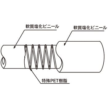 TGF-25-50 食品・耐熱用耐圧ホース(トヨリングFホース) 1本 トヨックス