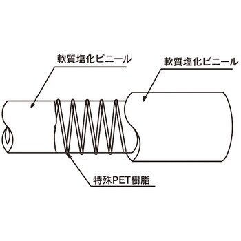 水・油・エアー用耐圧ホース(トヨリングホース)