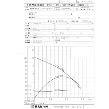 50N2.4 雑排水用水中ノンクロッグポンプ N型 1台 鶴見製作所 【通販