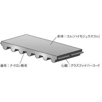 パワーグリップEVベルト EV8YUタイプ ゲイツ・ユニッタ・アジア