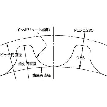 パワーグリップGTプーリ 1.5GTタイプ(棒状・アルミタイプ) ゲイツ・ユニッタ・アジア