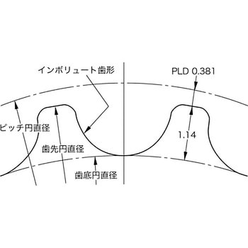 パワーグリップGTプーリ 3GTタイプ(アルミタイプ) ゲイツ・ユニッタ・アジア