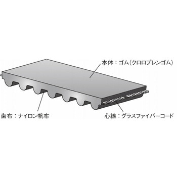パワーグリップGTベルト D3GTタイプ ベルト幅6mm ゲイツ・ユニッタ・アジア