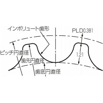 パワーグリップHTDプーリ 3Mタイプ ゲイツ・ユニッタ・アジア