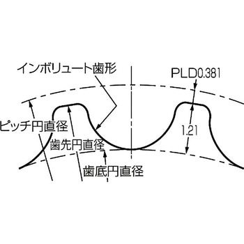 パワーグリップHTDプーリ 3Mタイプ ゲイツ・ユニッタ・アジア
