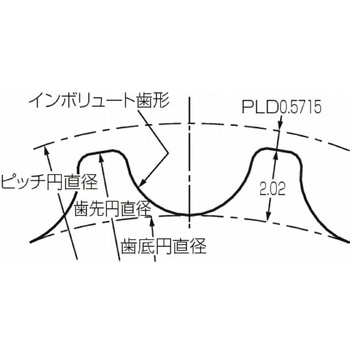 パワーグリップHTDプーリ 5Mタイプ ゲイツ・ユニッタ・アジア