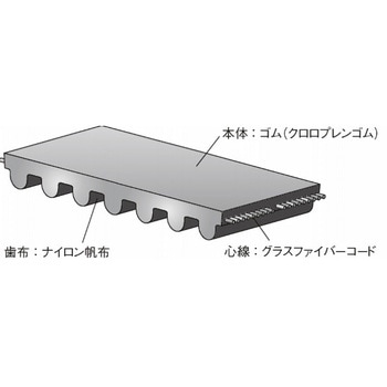 2800-D14M-55 パワーグリップHTDベルト 14Mタイプ 1個 ゲイツ