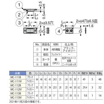 薄型マグネットキャッチ MC-111型、MC-112型、MC-113型 LAMP(スガツネ)