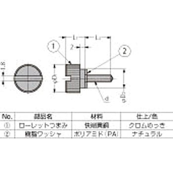ローレットつまみ BRF型 LAMP(スガツネ)
