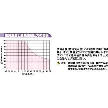 N2-4-10-8-MW-20M N2 ナイロンチューブ(ミリサイズ) 1個 ニッタ 【通販