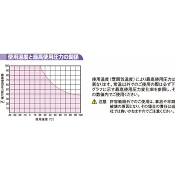 N2 ナイロンチューブ(ミリサイズ)