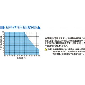 PN-4-12-8-MW-20M PN ポリオレフィン系樹脂チューブ(超柔軟・ミリ