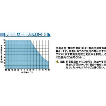 PN ポリオレフィン系樹脂チューブ(超柔軟・ミリサイズ) ニッタ