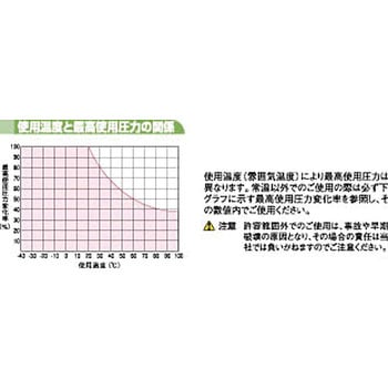 S1/4-OR-30M S ナイロンコイルチューブ 1個 ニッタ 【通販サイトMonotaRO】