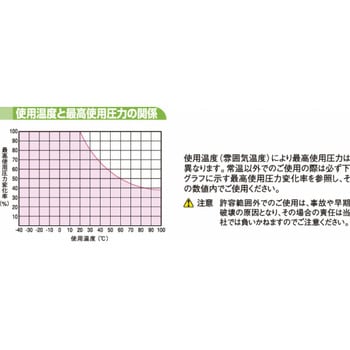 S ナイロンコイルチューブ - ニッタ