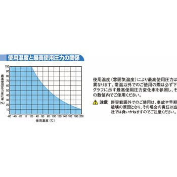 TP-4-12-9-CWH-100M TP ふっ素樹脂チューブ(ミリサイズ) 1個 ニッタ