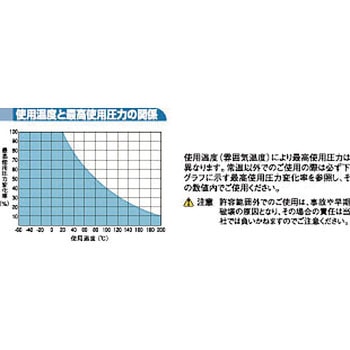 TP ふっ素樹脂チューブ(インチサイズ) ニッタ