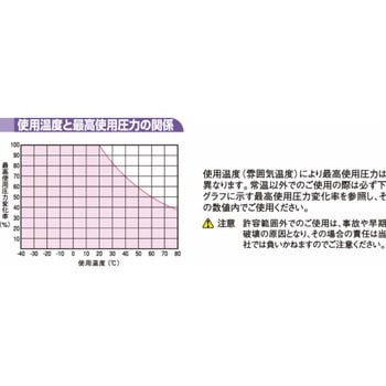 U1 ウレタンチューブ(ミリサイズ) ニッタ