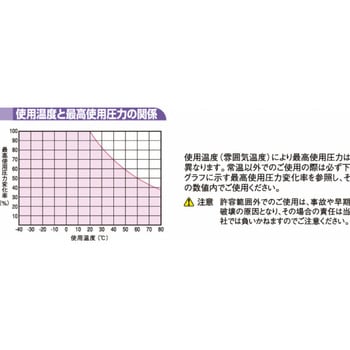 UE 帯電防止チューブ(ミリサイズ) ニッタ