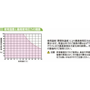 UMC ウレタンコイルチューブ(マルチコイル)