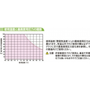 UML ウレタンマルチラインチューブ ニッタ