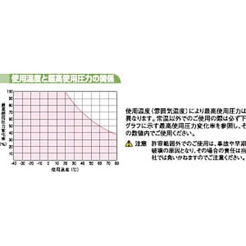 UML ウレタンマルチラインチューブ ニッタ