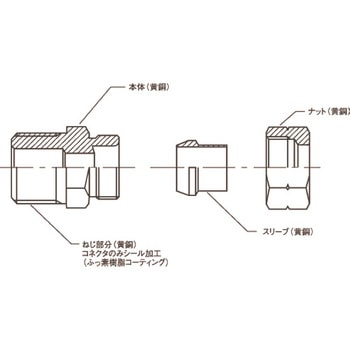 クイックシール スィーベルナットメスコネクタ ニッタ