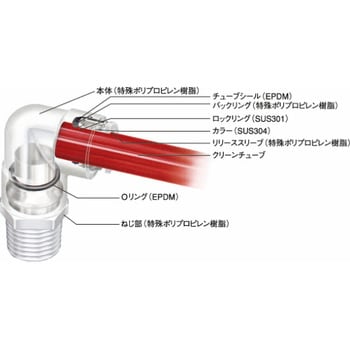 ケミフィット C1シリーズ サービスティー ニッタ フッ素樹脂継手