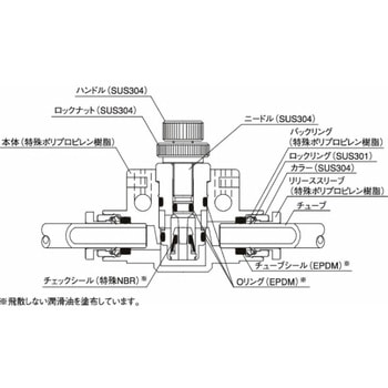 ケミフィット C1シリーズ スピードコントローラ(インラインタイプ) ニッタ