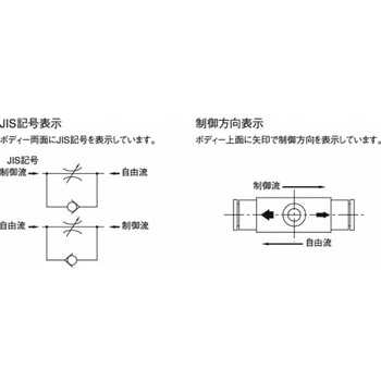 ケミフィット C1シリーズ スピードコントローラ(インラインタイプ) ニッタ