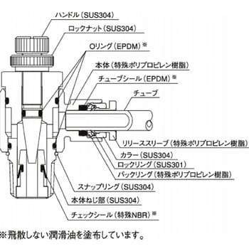 ESC10-R1/4-O-C1SG ケミフィット C1シリーズ スピードコントローラ