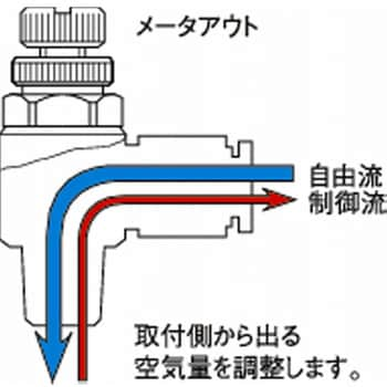 ESC10-R1/4-O-C1SG ケミフィット C1シリーズ スピードコントローラ