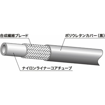 ラインメイト樹脂ホース LF71シリーズ(油圧配管用) ニッタ