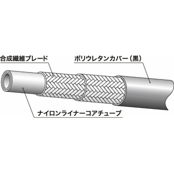 ラインメイト樹脂ホース N3000シリーズ(油圧配管用) ニッタ