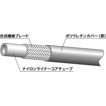 ラインメイト樹脂ホース N3130シリーズ(油圧配管用ホース) ニッタ