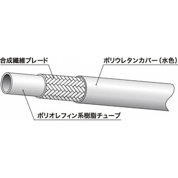 樹脂ホース 34PWシリーズ(クリーン配管用) ニッタ