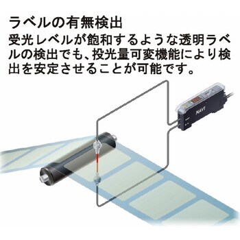 FX-301P-HS デジタルファイバセンサ FX-300シリーズ 1個 パナソニック