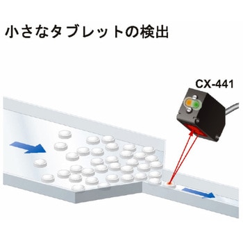 小型ビームセンサ(アンプ内蔵) CX-400シリーズ Ver.2 パナソニック インダストリー(パナソニック デバイスSUNX)