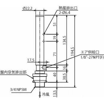 750J パネルガードクーラー(エア式盤用クーラー) 1個 虹技 【通販