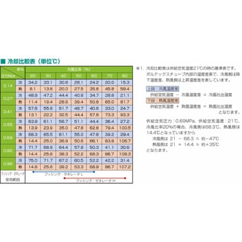 ボルテックスチューブ